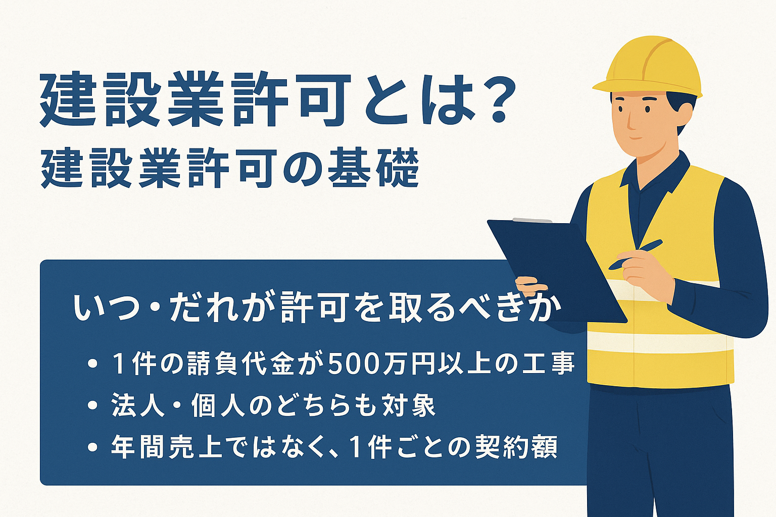 建設業許可とは何かを示した図解。1件の請負代金が500万円以上の工事が対象で、法人・個人のどちらも対象になること、年間売上ではなく1件ごとの契約額で判断することを示している